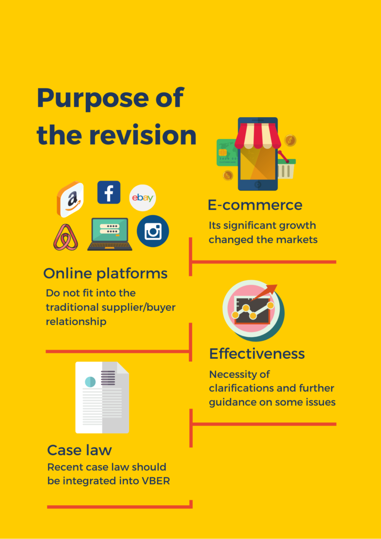 Vertical Block Exemption Regulation system update. Remind Later or