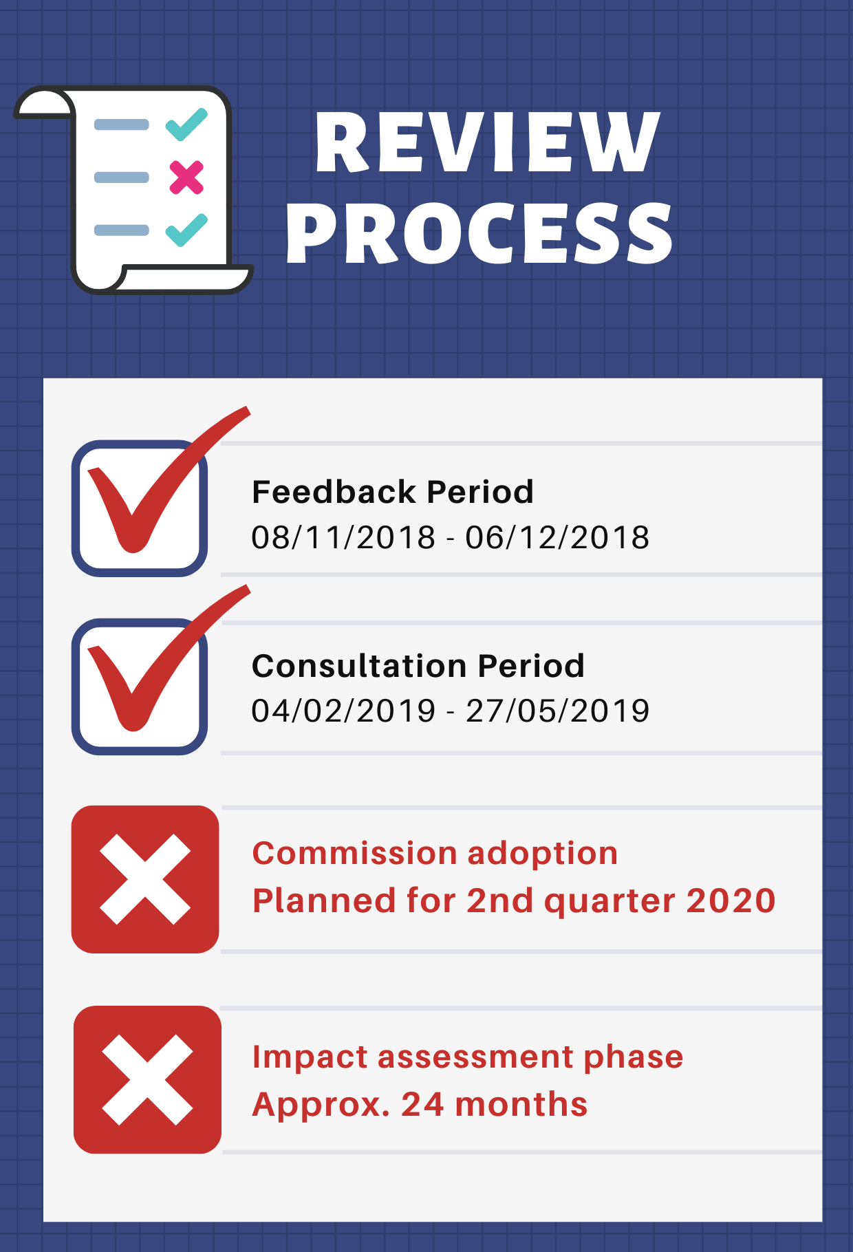 Vertical Block Exemption Regulation system update. Remind Later or